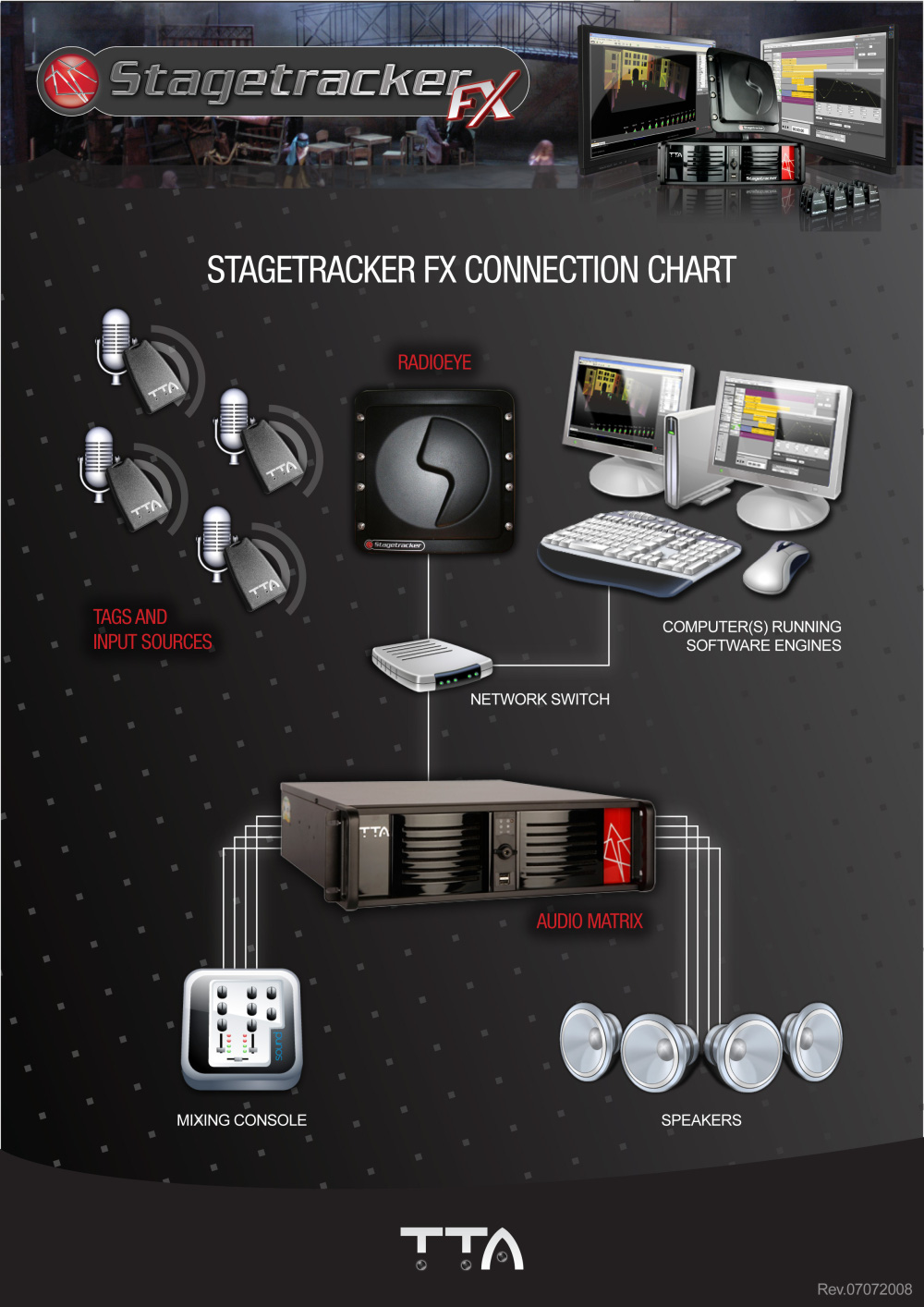 Stagetracker Fx Installation Guide